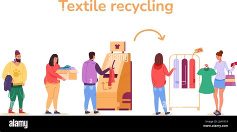 Clothing Donations and Recycling .
